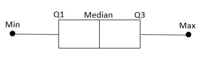 Как сравнивать блочные диаграммы (с примерами)