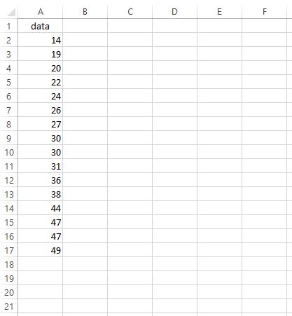 Как рассчитать межквартильный диапазон (IQR) в Excel