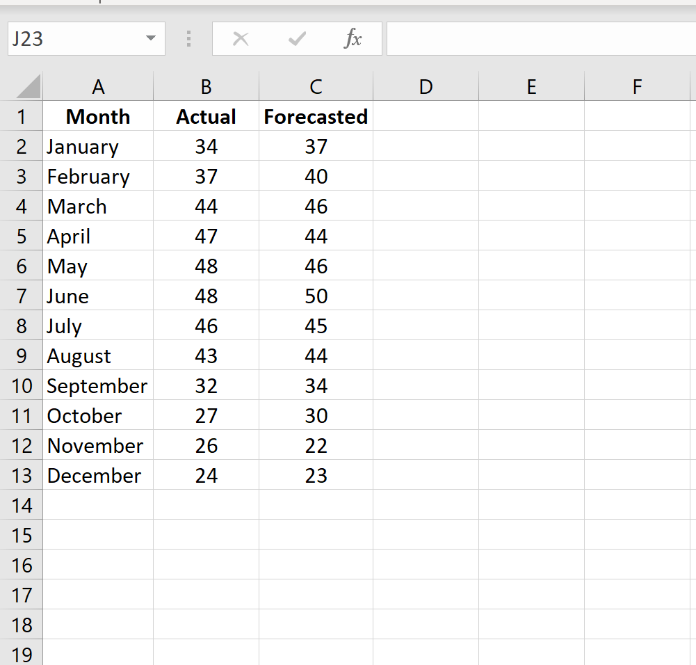 Как рассчитать среднюю абсолютную ошибку в процентах (MAPE) в Excel