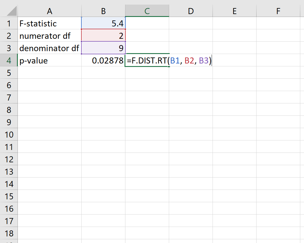 Как рассчитать P-значение F-статистики в Excel