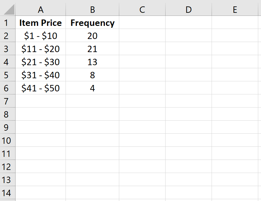 Как рассчитать относительную частоту в Excel
