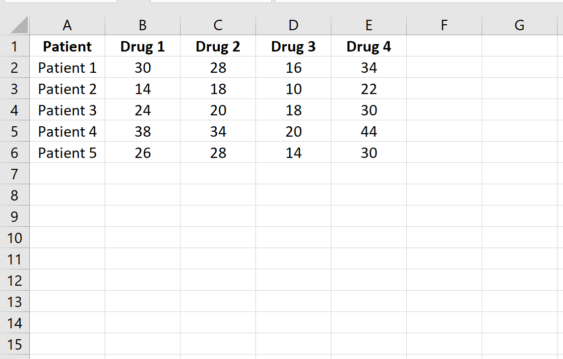 Как выполнить повторные измерения ANOVA в Excel