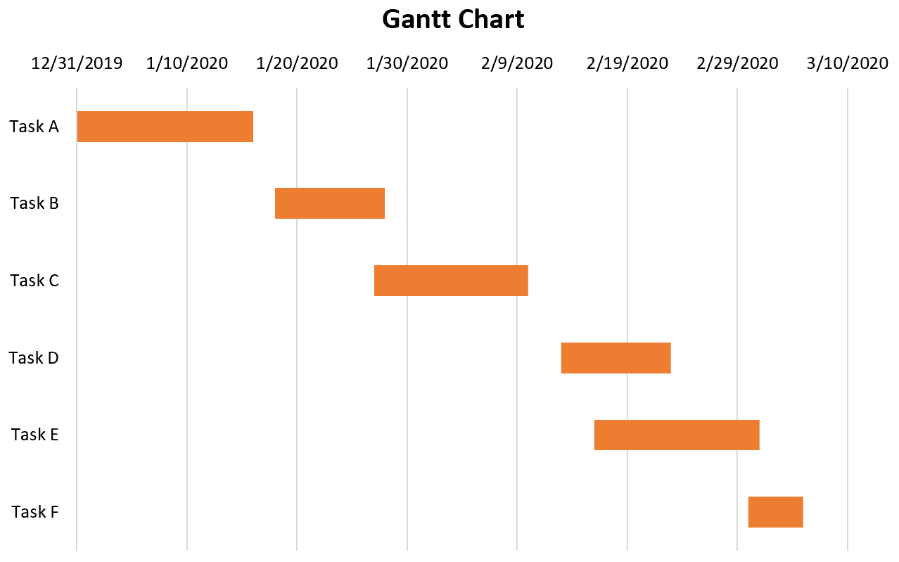 Как создать диаграмму Ганта в Excel