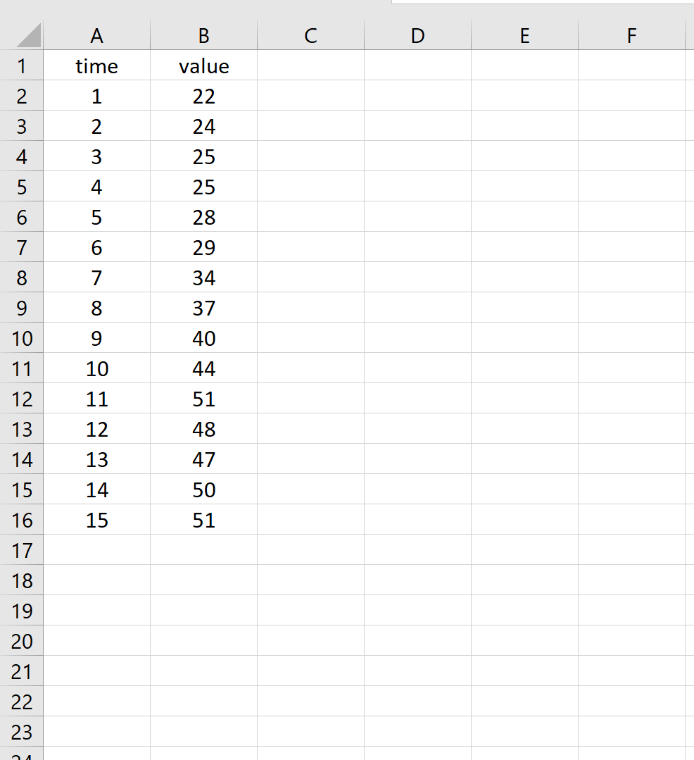 Как рассчитать автокорреляцию в Excel