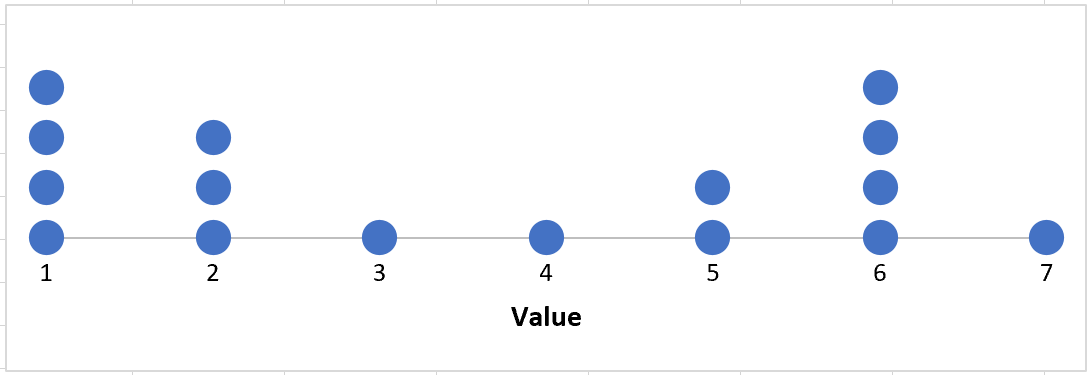 Как создать точечный график в Excel