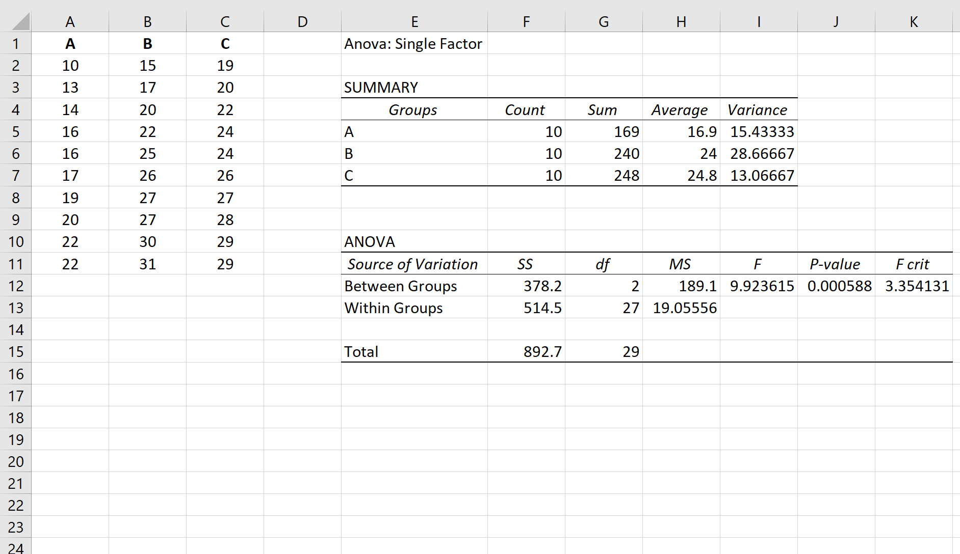 Как выполнить апостериорный тест Тьюки-Крамера в Excel