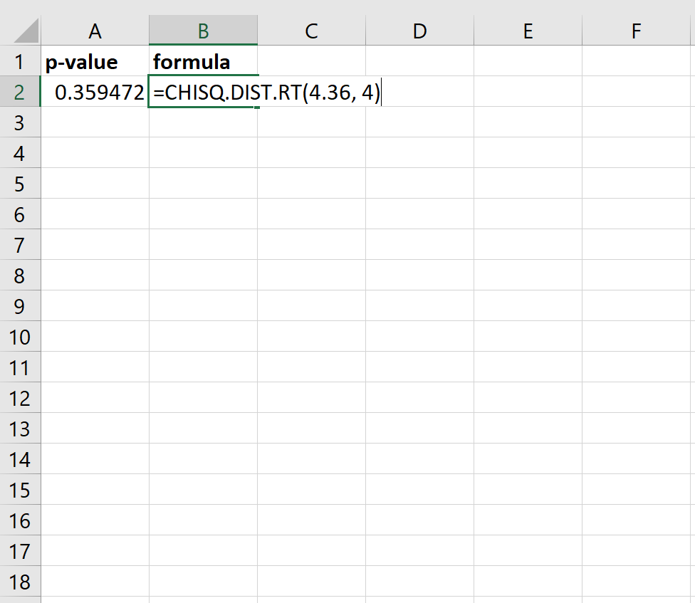 Как найти P-значение статистики хи-квадрат в Excel