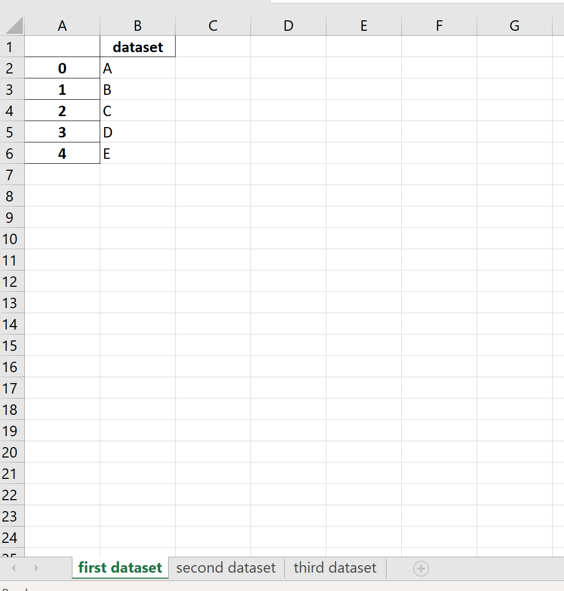 Как записать кадры данных Pandas в несколько листов Excel