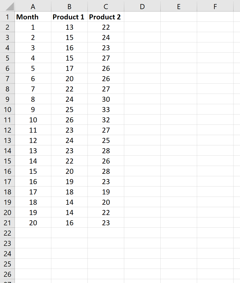 Как рассчитать скользящую корреляцию в Excel