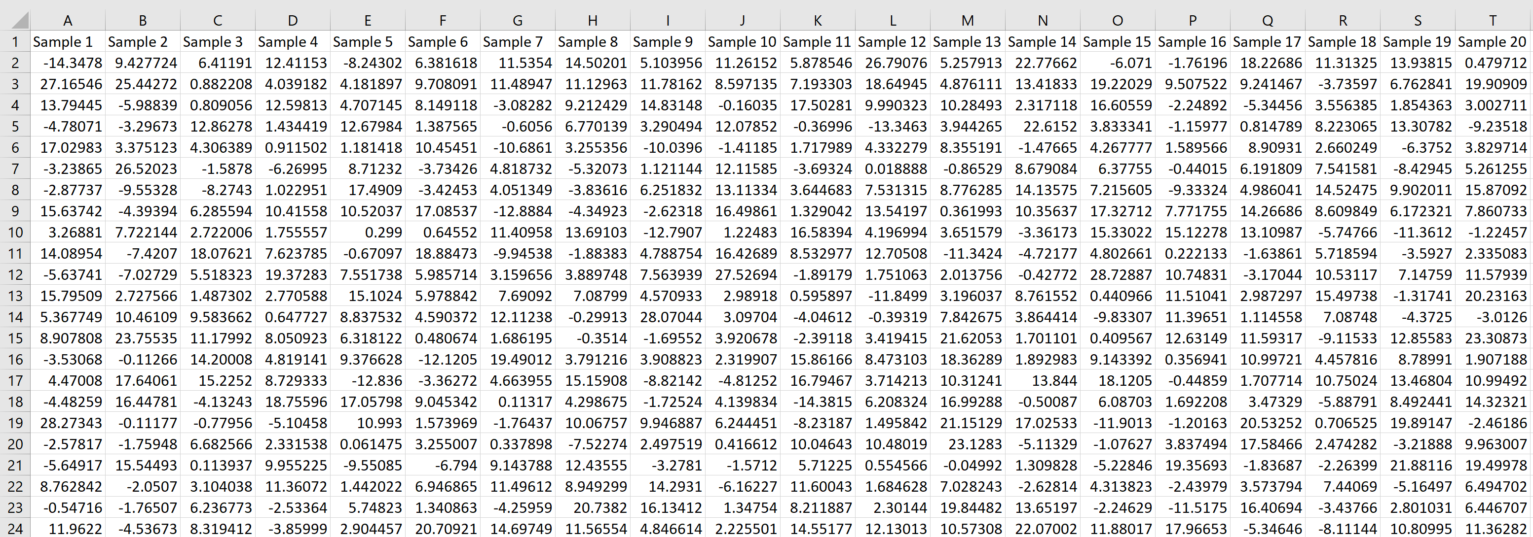Как рассчитать распределения выборки в Excel