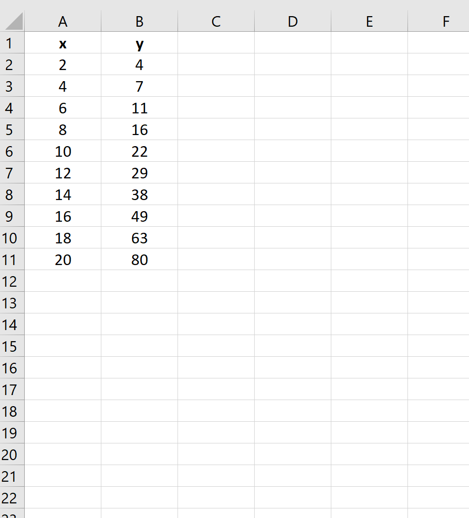 Линейная интерполяция в Excel: пошаговый пример