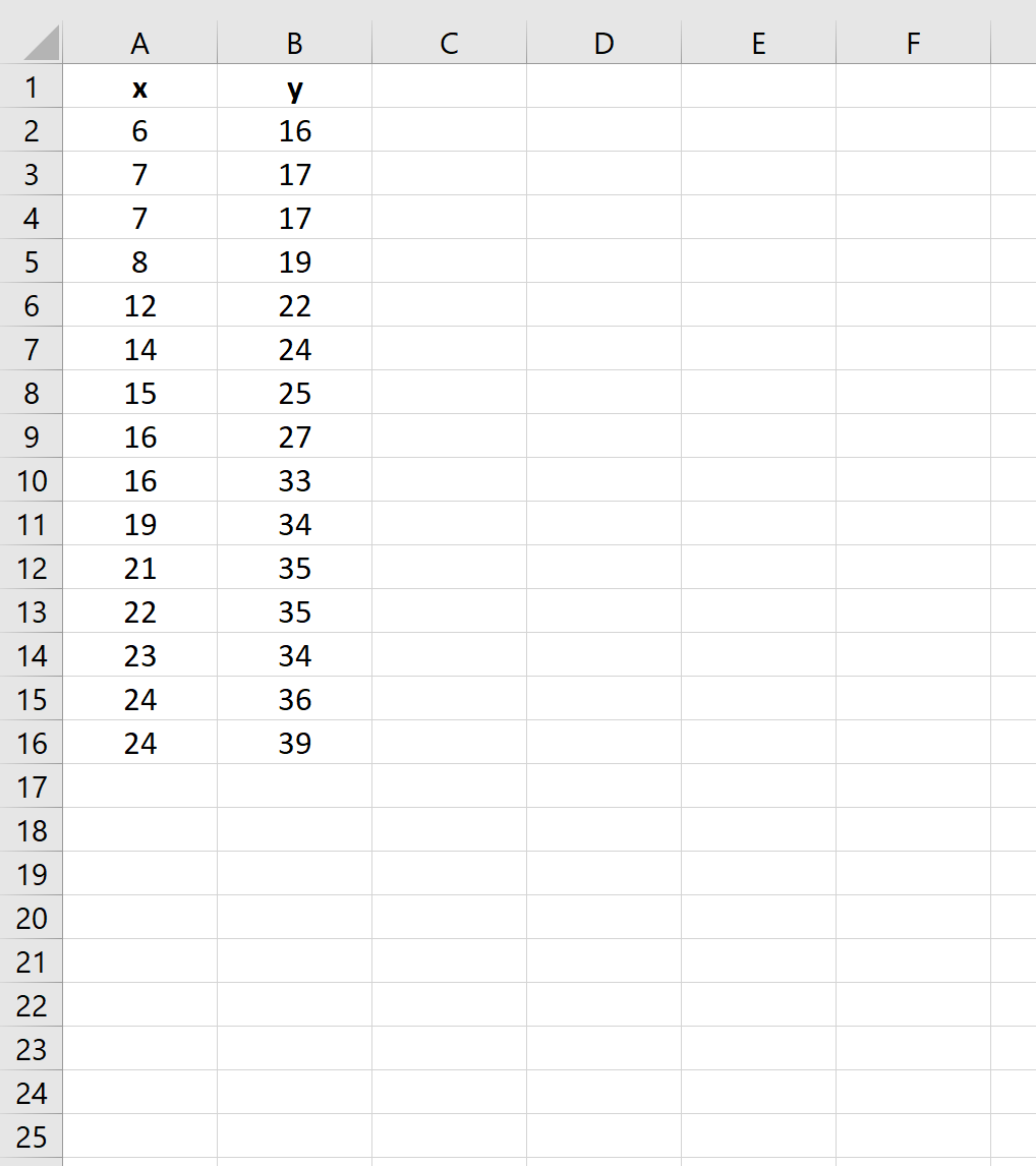 Как рассчитать остаточную сумму квадратов в Excel