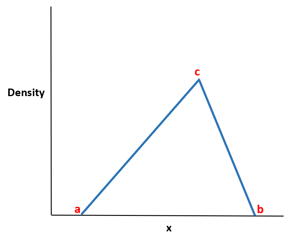 Как использовать треугольное распределение в R (с примерами)