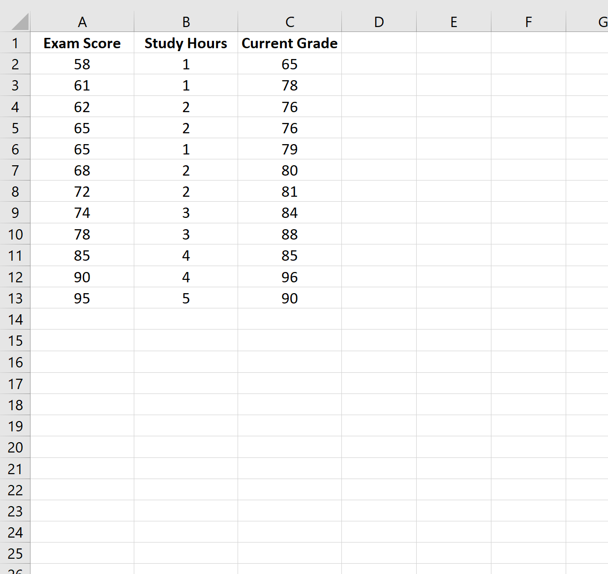 Как рассчитать скорректированный R-квадрат в Excel