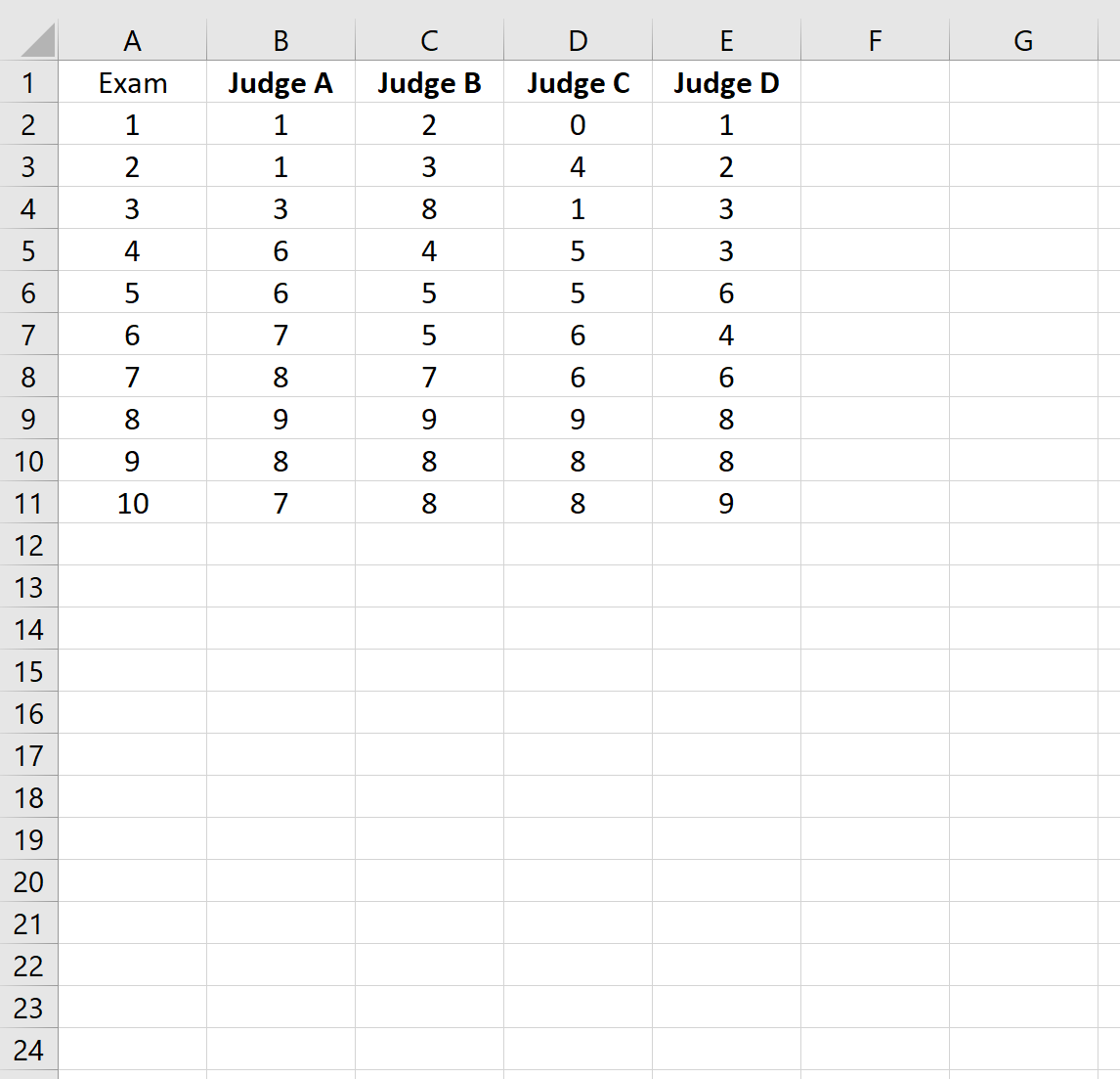 Как рассчитать коэффициент внутриклассовой корреляции в Excel