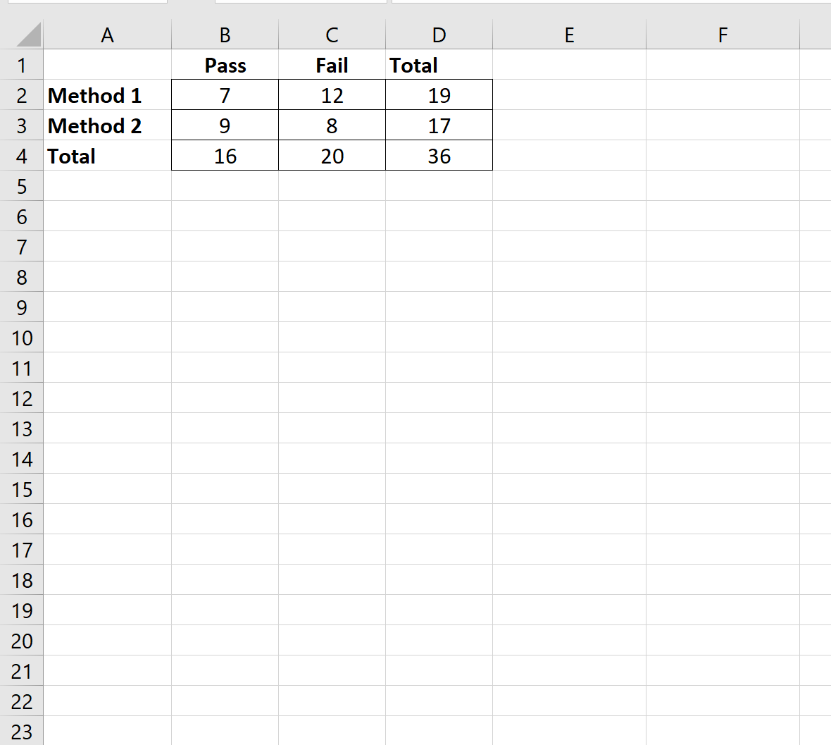 Как рассчитать V Крамера в Excel