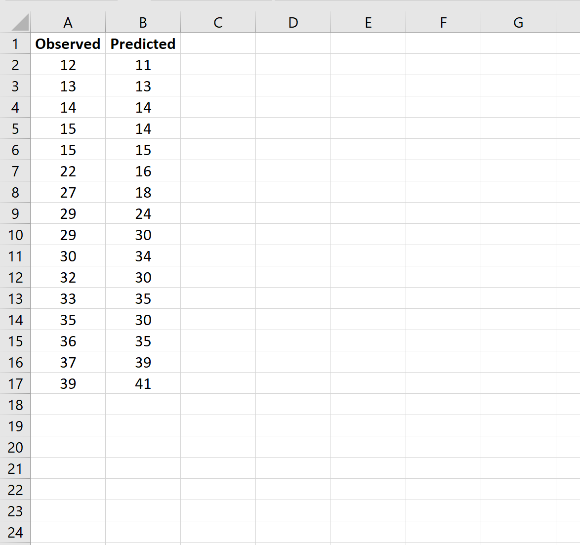 Как рассчитать среднюю абсолютную ошибку в Excel (шаг за шагом)