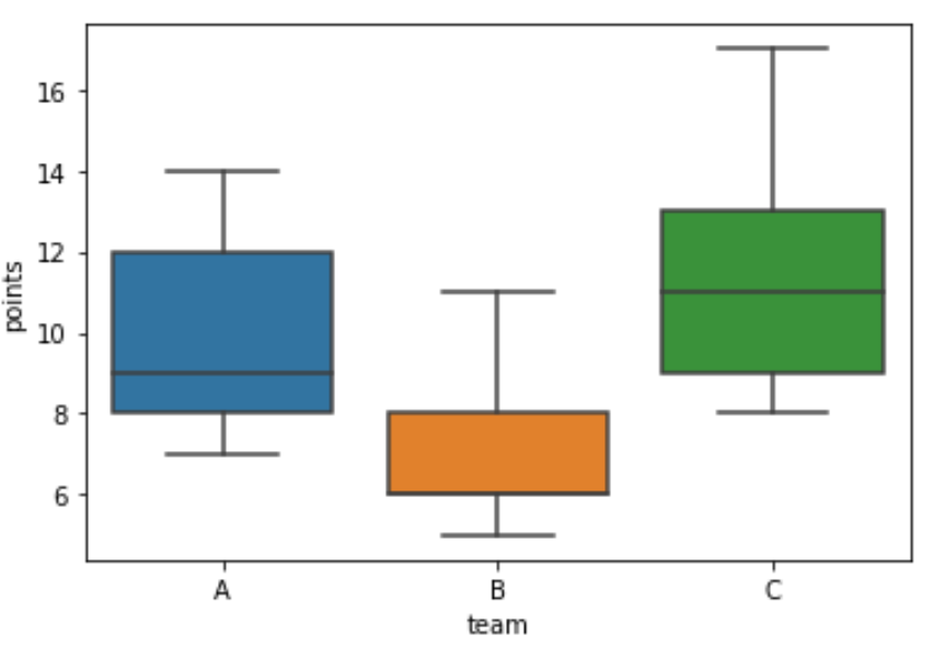 Python Diagramas De Cajas Horizontales En Matplotlib Pandas My XXX 