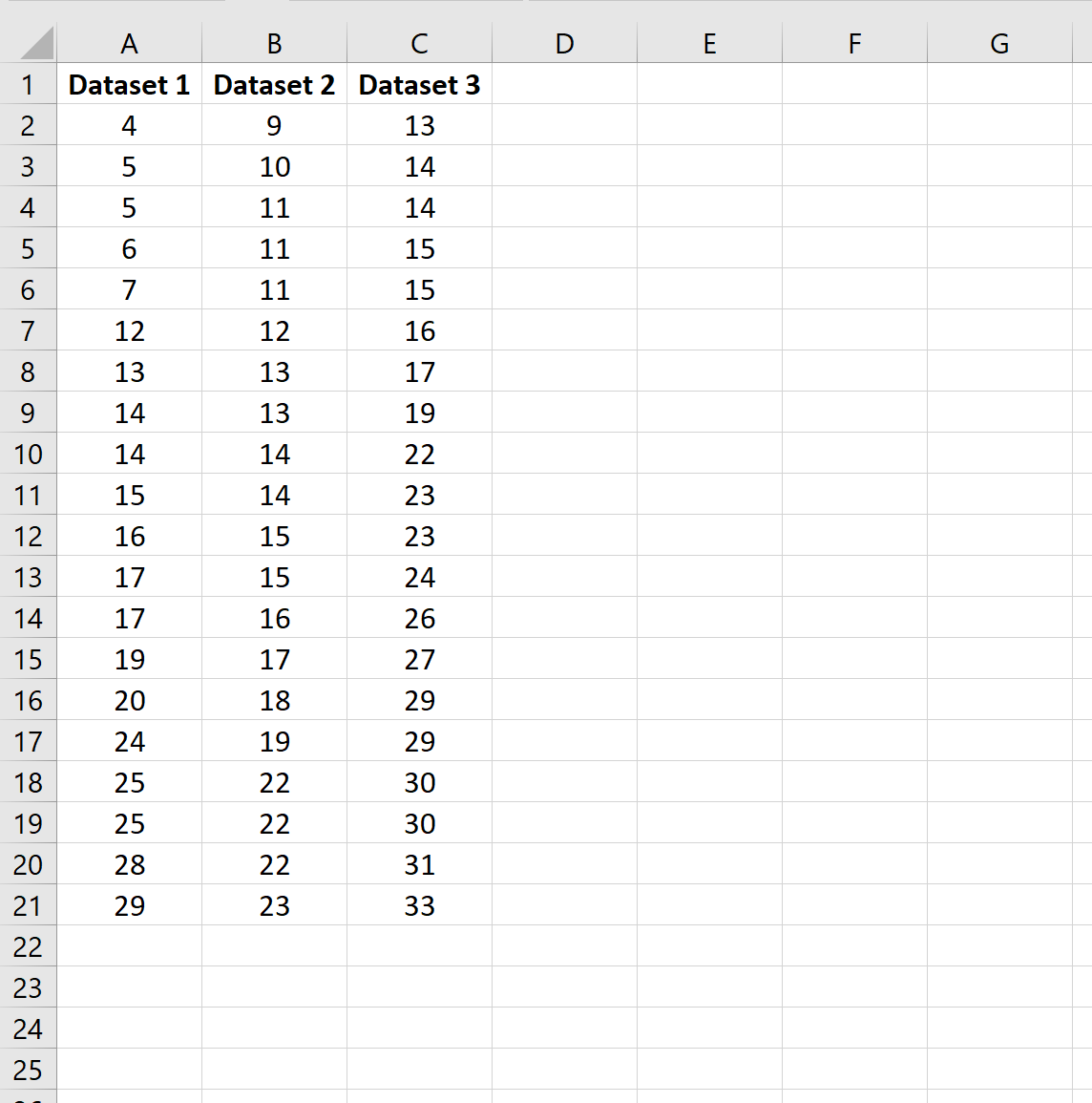 Как создать параллельные диаграммы в Excel
