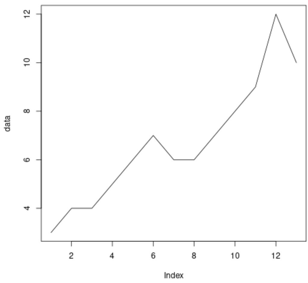 Расширенный тест Дики-Фуллера в R (с примером)