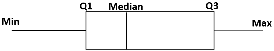 Как найти медиану прямоугольной диаграммы (с примерами)