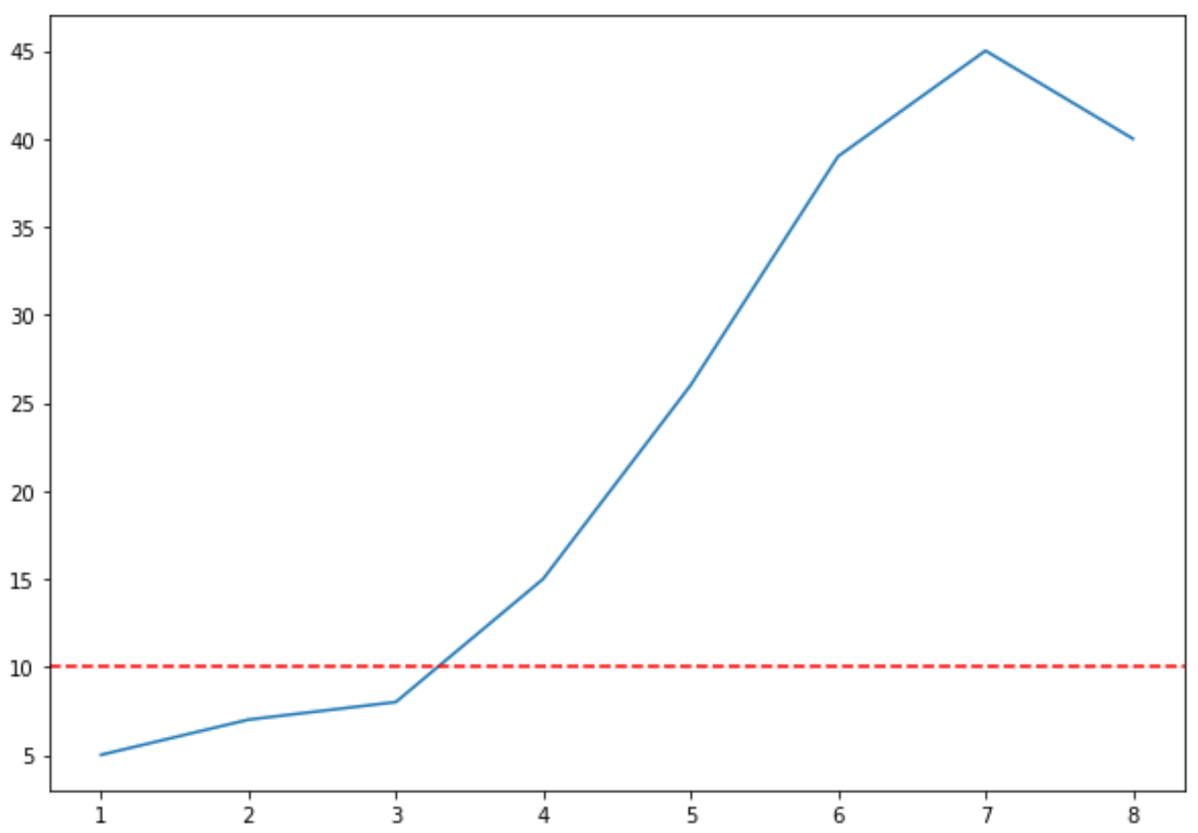  Matplotlib 