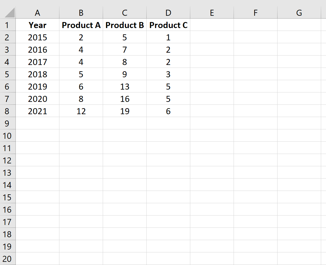 Как построить несколько строк в Excel (с примерами)