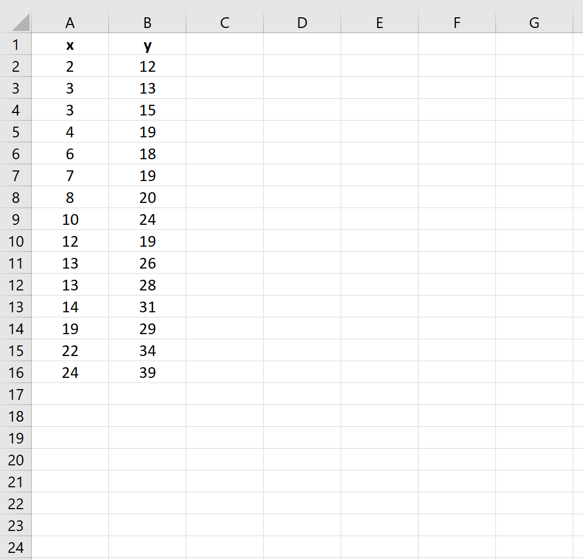 Как использовать метод наименьших квадратов в Excel