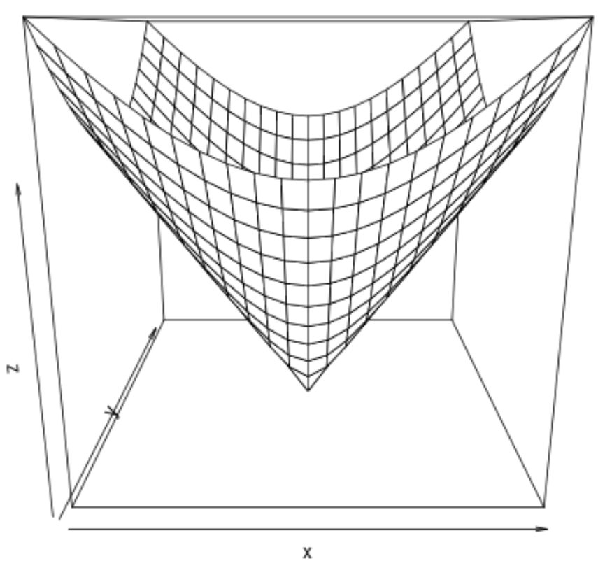 Как создавать 3D-графики в R (с примерами)