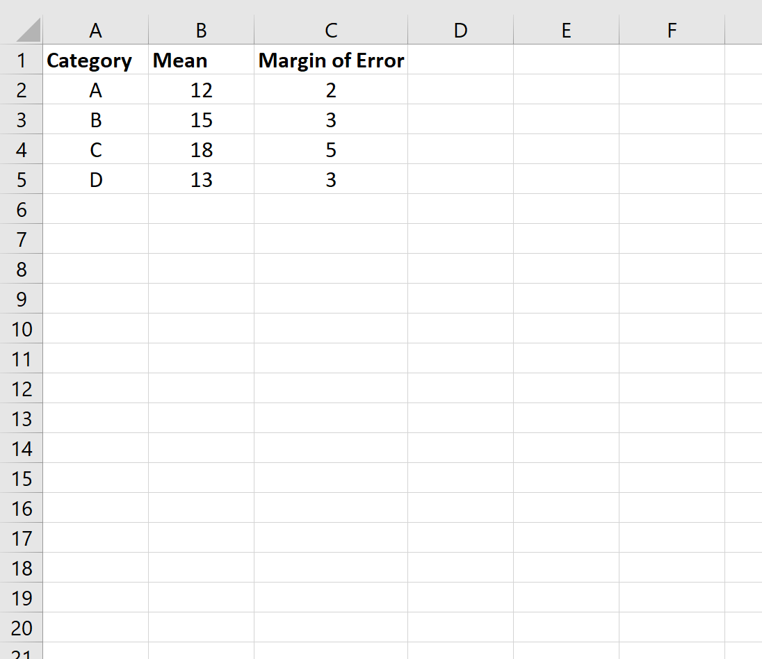 Как построить доверительные интервалы в Excel (с примерами)