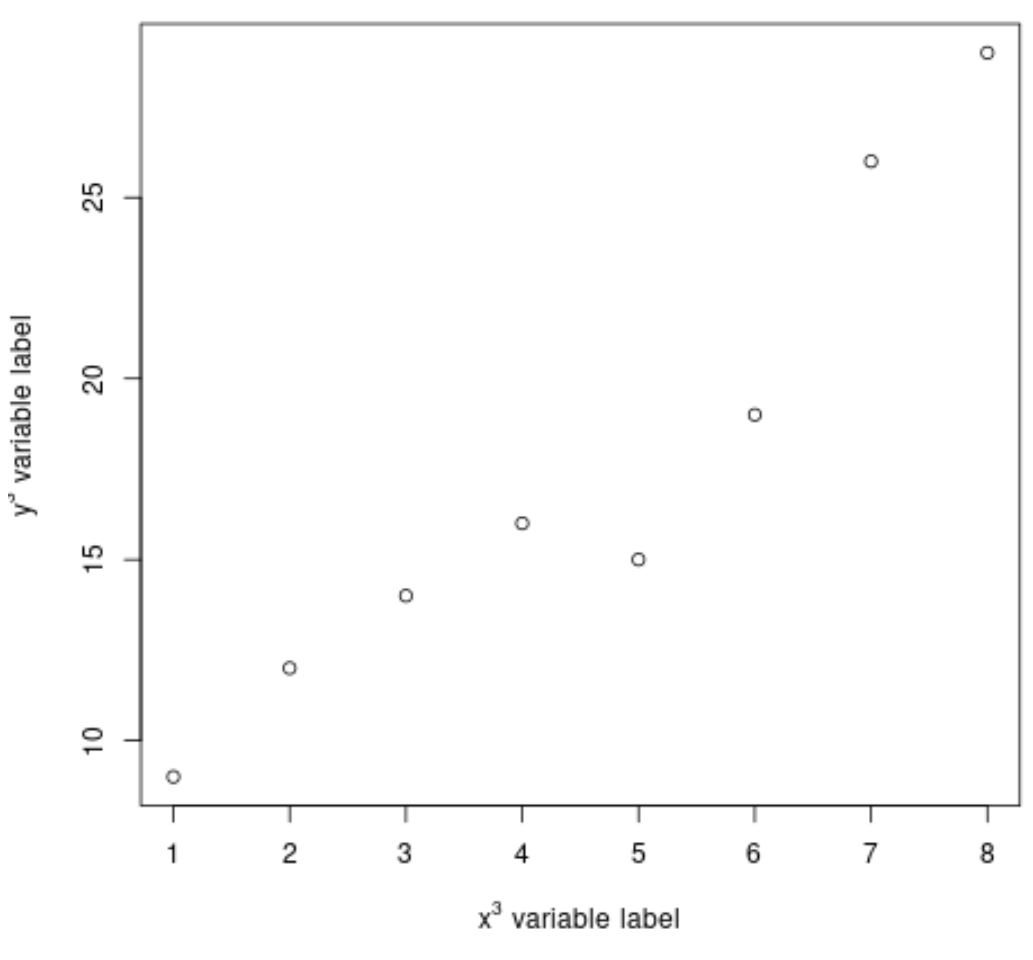Как добавить верхние и нижние индексы к графикам в R