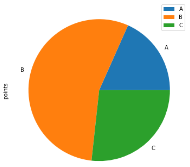  Pandas DataFrame