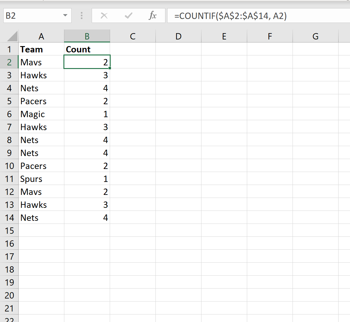 Как подсчитать дубликаты в Excel (с примерами)