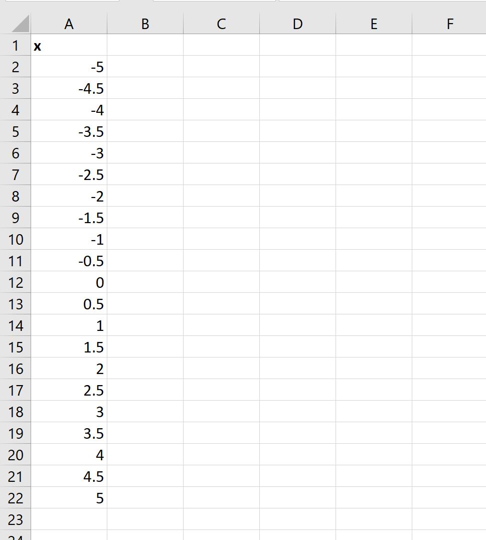 Как рассчитать сигмовидную функцию в Excel