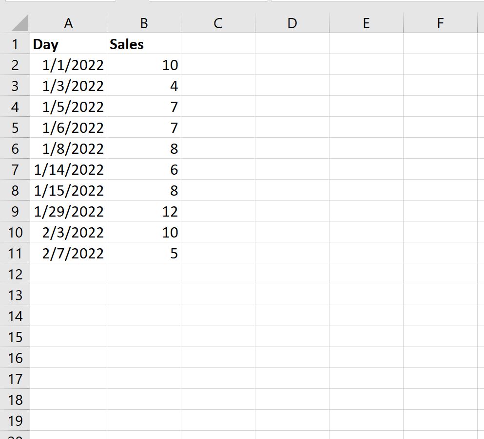 Excel: как рассчитать среднее значение между двумя датами