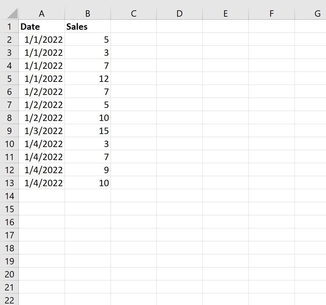Как рассчитать кумулятивную сумму по дате в Excel