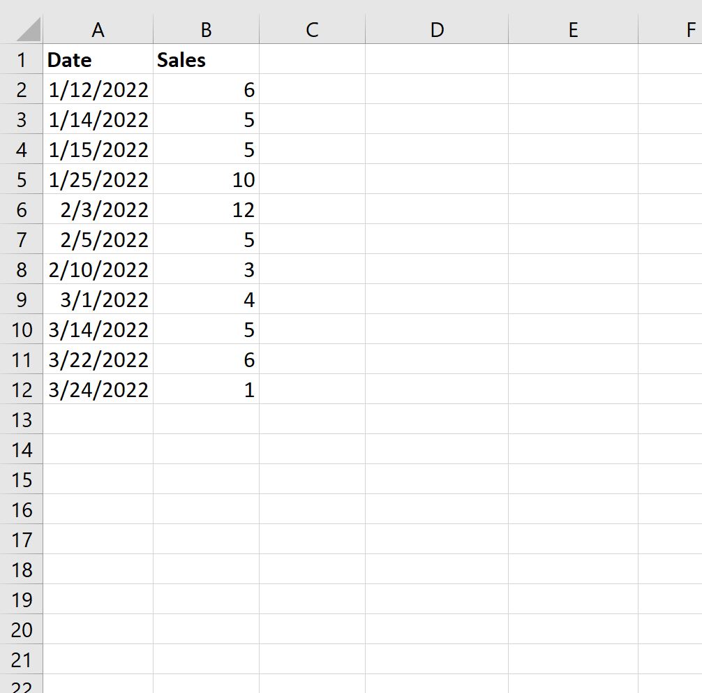 Как сгруппировать данные по месяцам в Excel (с примером)