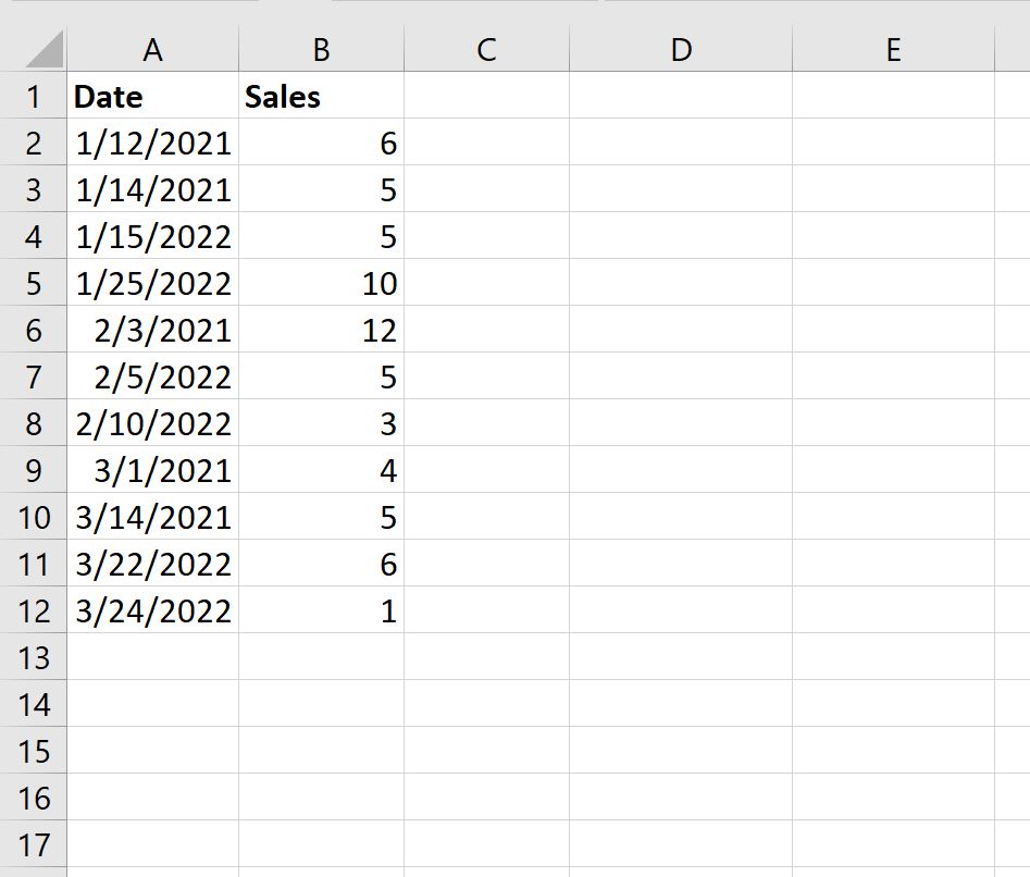 Excel: как сгруппировать по месяцам и годам в сводной таблице
