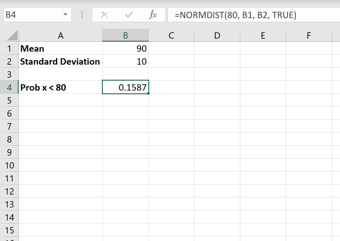 Как рассчитать вероятности нормального распределения в Excel