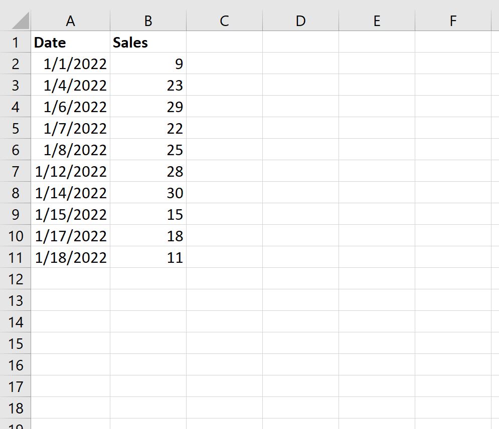 Как использовать СЧЁТЕСЛИМН с диапазоном дат в Excel