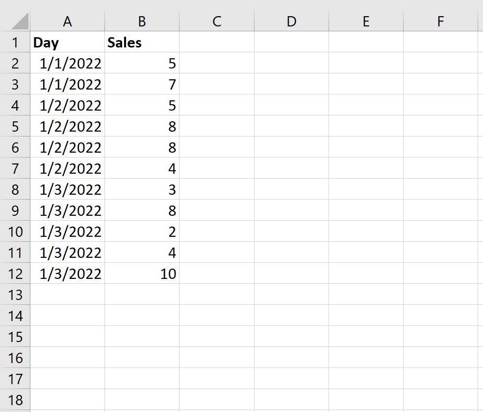 Как рассчитать условный промежуточный итог в Excel