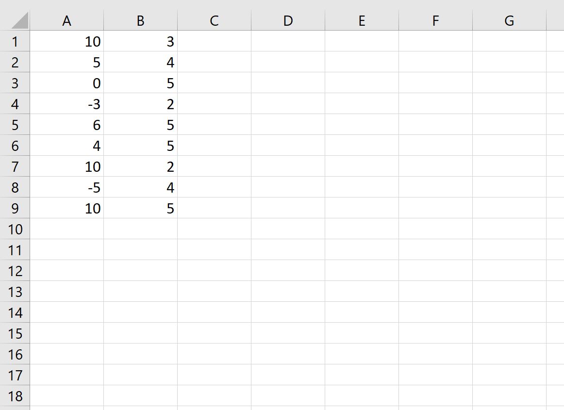 Excel: использование СУММПРОИЗВ только со значениями больше нуля