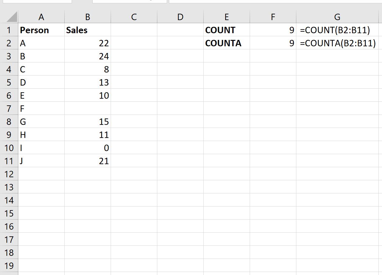 COUNT и COUNTA в Excel: в чем разница?