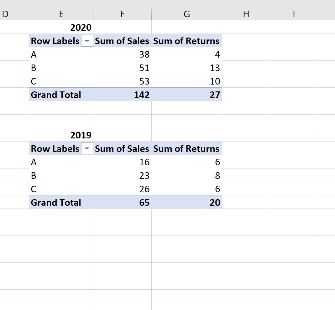 Excel: как рассчитать разницу между двумя сводными таблицами