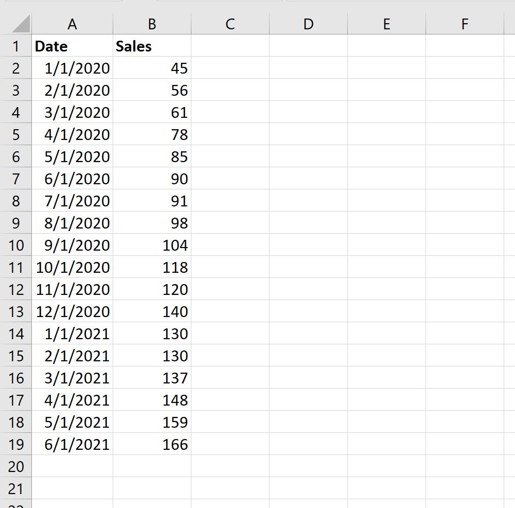 Как создать прогноз продаж в Excel (шаг за шагом)