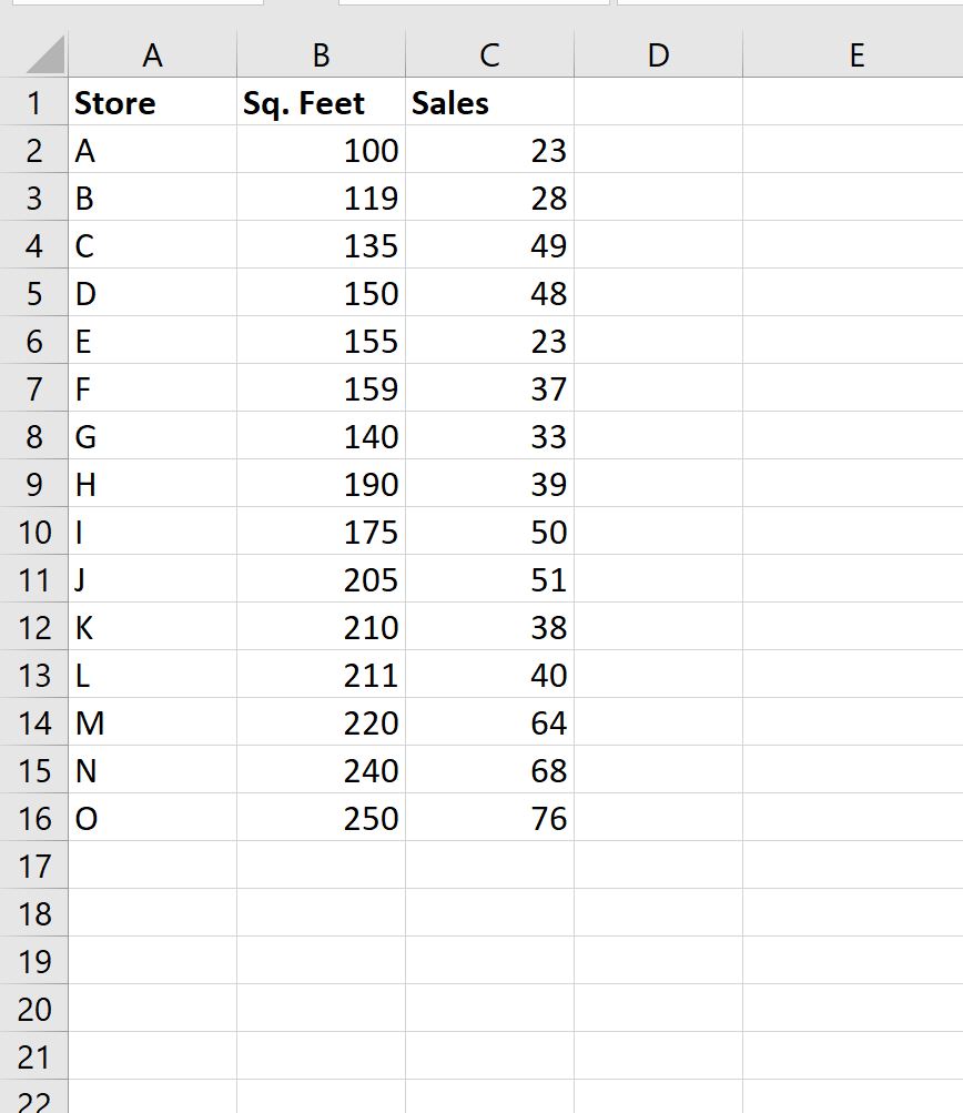 Excel: как сгруппировать значения в сводной таблице по неравным интервалам