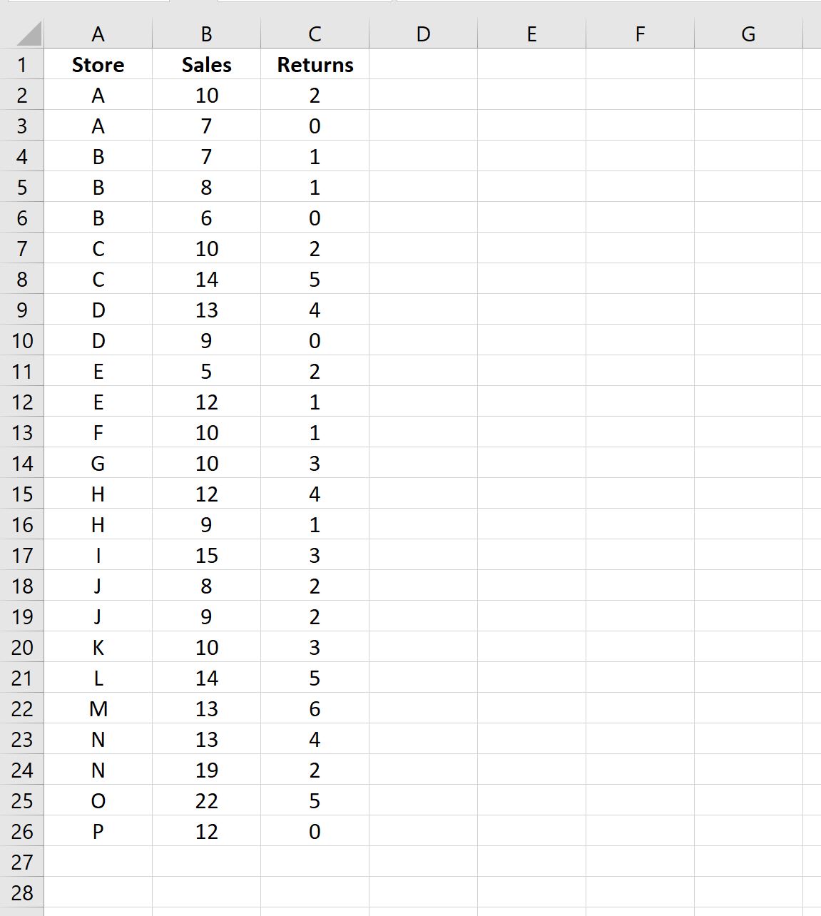 Excel: как отфильтровать 10 лучших значений в сводной таблице