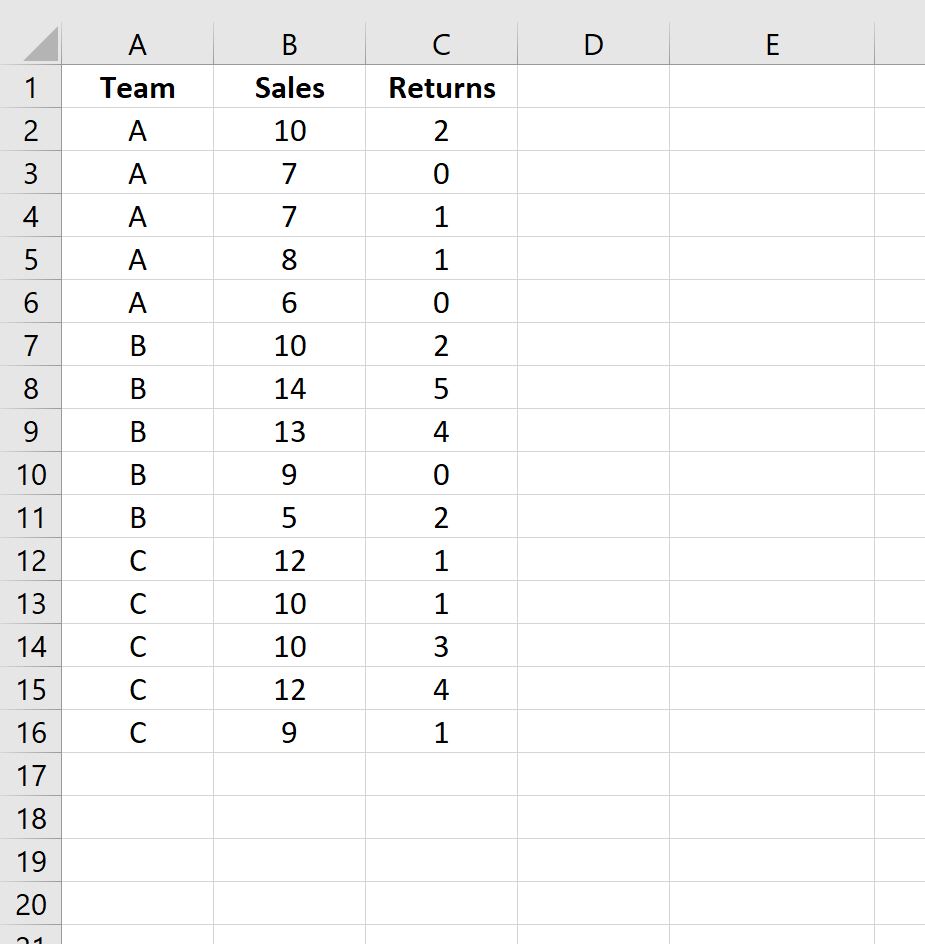 Как вычесть два столбца в сводной таблице в Excel
