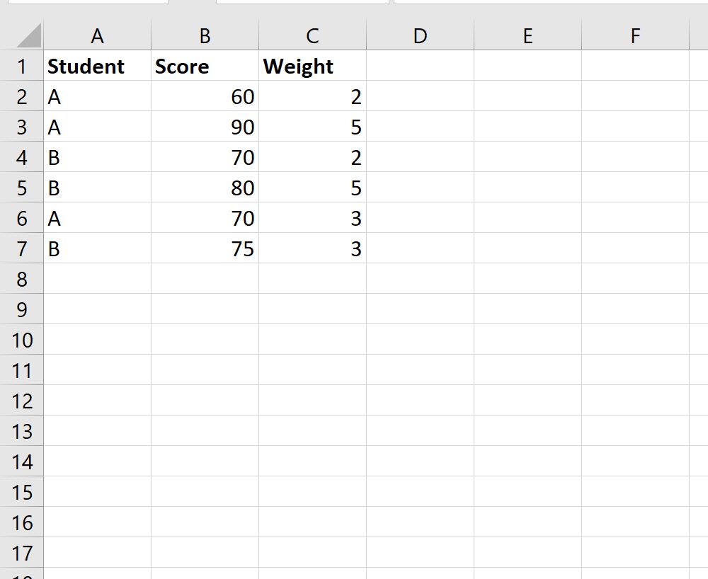 Как использовать формулу средневзвешенного ЕСЛИ в Excel