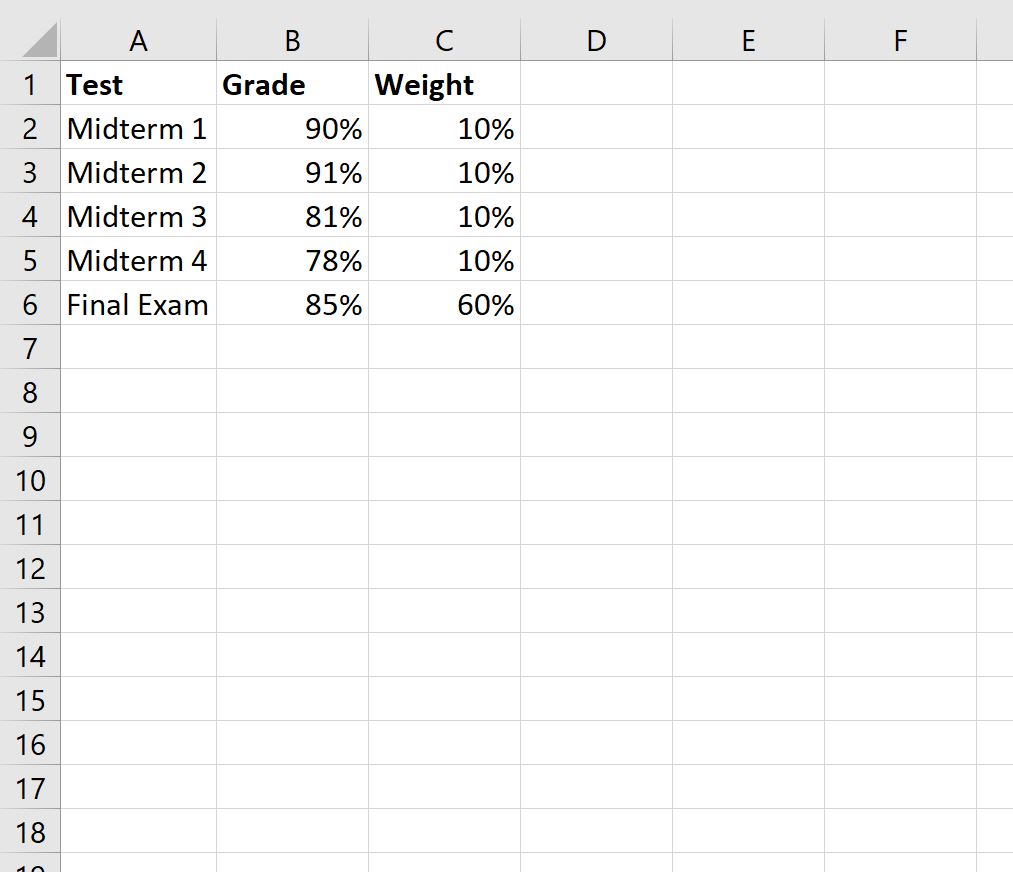 Как рассчитать взвешенный процент в Excel